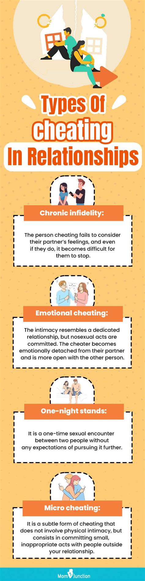 Understanding the Different Types of Infidelity .